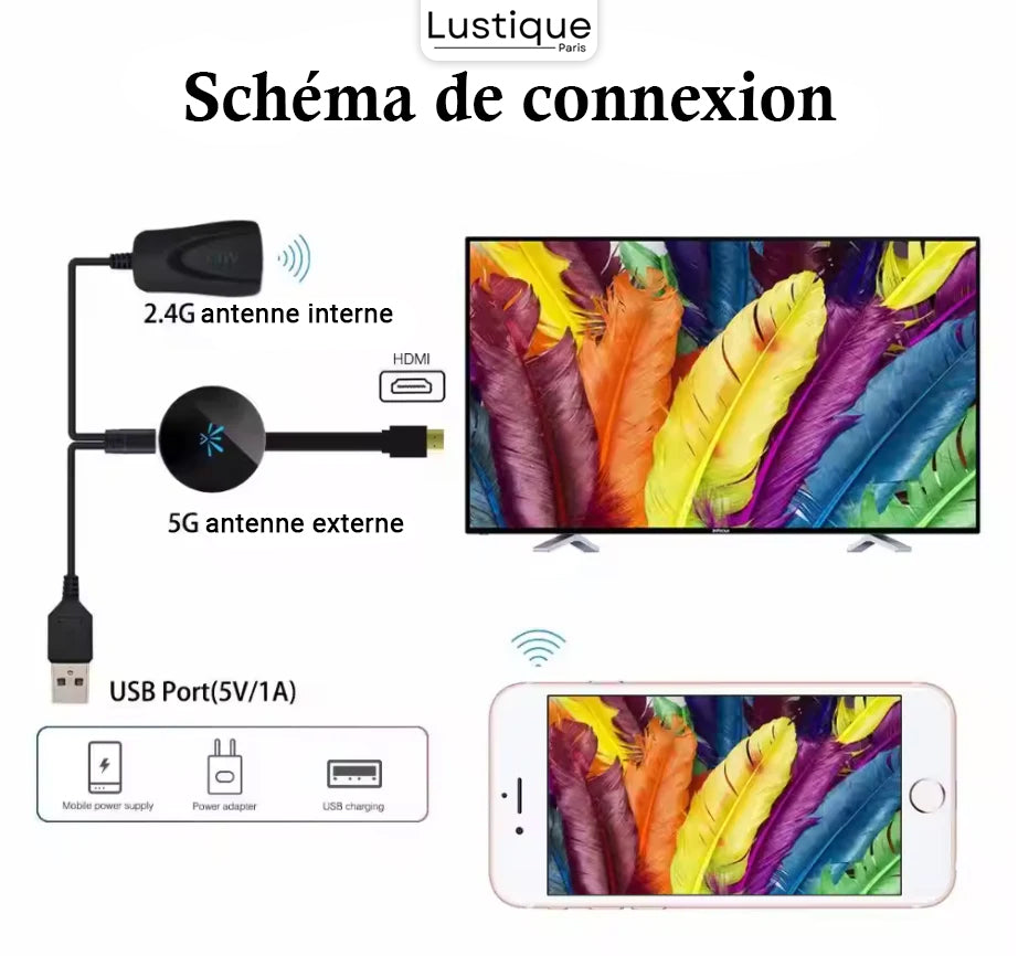 Wireless HDMI Display Adapter | MediaLink 1080P WiFi Screen Mirroring for Android, iOS, Windows &amp; Mac