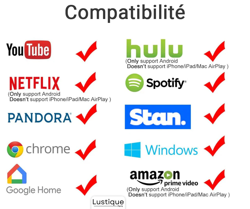 Wireless HDMI Display Adapter | MediaLink 1080P WiFi Screen Mirroring for Android, iOS, Windows &amp; Mac
