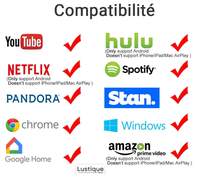 Wireless HDMI Display Adapter | MediaLink 1080P WiFi Screen Mirroring for Android, iOS, Windows &amp; Mac