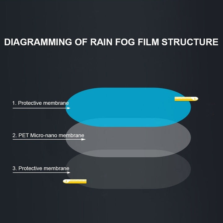 Rainproof Film for Car Rearview Mirror |