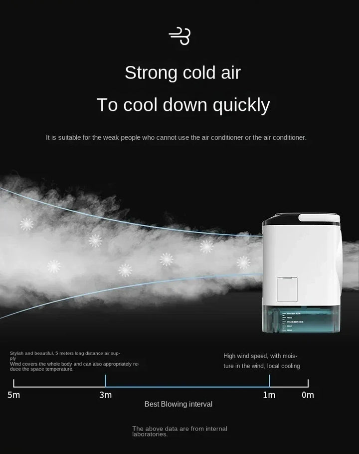 Portable Desktop Air Conditioner Fan – Dual Spray Ultrasonic Humidifier, 3-Speed Silent Air Cooler with Night Light for Home |